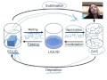 Water Cycle and Phase Changes