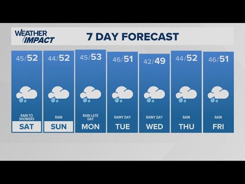 KGW Forecast: 11 p.m., Friday, December 20, 2024