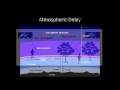 GPS Accuracy and Functionality