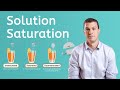 Solubility and Saturation Concepts