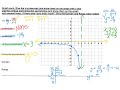 Solving Rational Expressions and Graphs Review