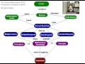 Understanding the FCAT Assessment