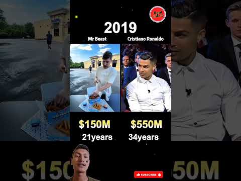 Mr Beast vs C. Ronaldo Networth Comparison. #top10list #viralshort #facts #footballteams