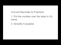 Converting Decimals to Fractions Mastery