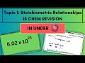 Gas Laws and Chemical Reactions