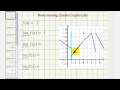Understanding Function Values and Limits