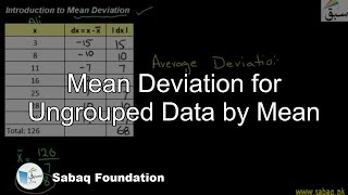 Mean Deviation for Ungrouped Data by Mean