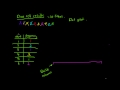 Understanding Dot Plots and Frequencies