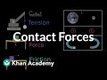 Understanding Forces in Physics