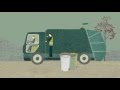 Il Ciclo del Riciclo di Carta e Cartone