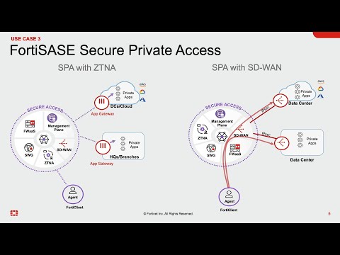Secure Private Access Demo | FortiSASE