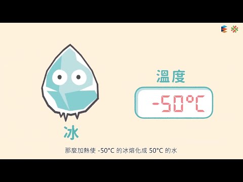 【溫度與熱】 熱對物質體積的影響 - YouTube