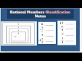 Exploring Rational Number Operations
