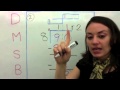 Division Concepts and Remainders