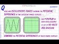 Oscilloscope Voltage Measurement Concepts