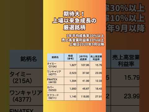 期待大!上場以来急成長している厳選銘柄
