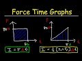 Impulse and Force Calculations