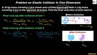 Problem on Elastic Collisions in One Dimension 