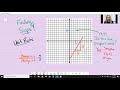 Finding the Slope from Two Points on a Line