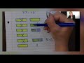 Understanding Fractions and Area