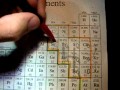 Polyatomic Ions and Charge Patterns