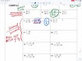 Exploring Adding and Subtracting Rational Expressions