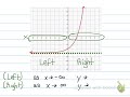End Behavior of Functions