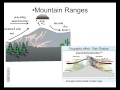 Exploring Climate Factors