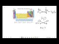 Chemical Charges and Formulas
