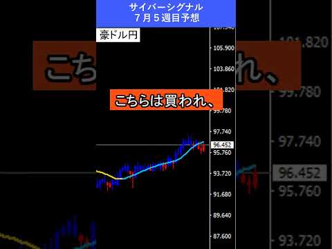 【FX予想30秒】円安ドル高、ゴールドは買いシグナルが発生｜サイバーシグナル #ゴールド #ドル #shorts