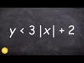 Graphing Absolute Value Inequalities