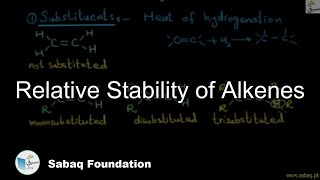 Relative Stability of Alkenes