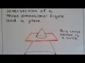 Geometric Shapes and Cross Sections