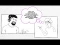 Understanding Graphic Novels Concepts