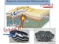 Metamorphism Types and Characteristics