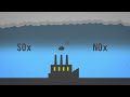 Exploring Types of Energy