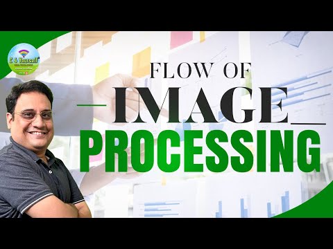 Image Processing 101: Steps Explained 💥💡| C4 Yourself