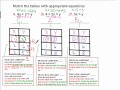 Finding Y-Intercepts and Coefficients