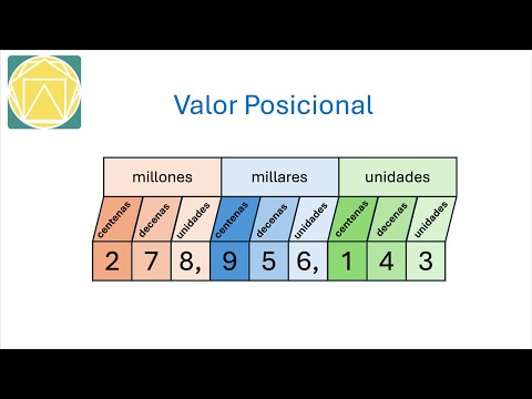 Valor Posicional de Números