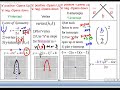 Understanding Quadratic Functions