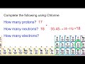 Exploring the Atom and Bohr Models