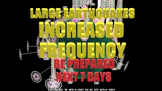 4/09/2025 -- M7.0+ earthquakes return in back to back events -- New seismic unrest underway now