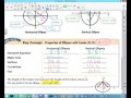 Understanding Ellipses and Their Properties