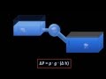 Hydrostatic Pressure Concepts
