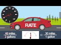 Understanding Ratios and Rates