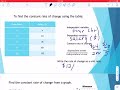 Exploring Constant Rate of Change Concepts