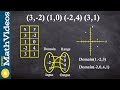 Understanding Ordered Pairs and Relations