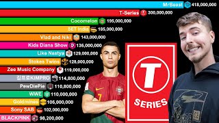 Top 30 Most Subscribed YouTube Channels 2006-2025 | MrBeast vs T-Series vs Cristiano Ronaldo