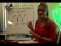 Addition Strategies and Word Problems