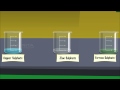 Reactivity of Metals in Solutions